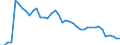 Fish species: TOTAL FISHERY PRODUCTS / Presentation form: Fresh / Fish destination and use: Human consumption / Unit of measure: Tonnes product weight / Nationality of registration of vessel: European Union (EU6-1958, EU9-1973, EU10-1981, EU12-1986, EU15-1995, EU25-2004, EU27-2007, EU28-2013, EU27-2020) / Geopolitical entity (reporting): Italy