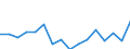 TOTAL FISHERY PRODUCTS / All presentation forms / Total / Euro per tonne / Italy / Italy