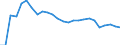 Fish species: TOTAL FISHERY PRODUCTS / Presentation form: Fresh, whole / Fish destination and use: Total / Unit of measure: Euro / Nationality of registration of vessel: European Union (EU6-1958, EU9-1973, EU10-1981, EU12-1986, EU15-1995, EU25-2004, EU27-2007, EU28-2013, EU27-2020) / Geopolitical entity (reporting): Italy