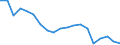 Fish species: TOTAL FISHERY PRODUCTS / Presentation form: Fresh, whole / Fish destination and use: Human consumption / Unit of measure: Euro / Nationality of registration of vessel: Italy / Geopolitical entity (reporting): Italy