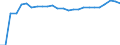 Fish species: TOTAL FISHERY PRODUCTS / Presentation form: Fresh, whole / Fish destination and use: Human consumption / Unit of measure: Euro per tonne / Nationality of registration of vessel: Total / Geopolitical entity (reporting): Italy