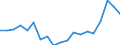 Fish species: TOTAL FISHERY PRODUCTS / Presentation form: Fresh, whole / Fish destination and use: Human consumption / Unit of measure: Euro per tonne / Nationality of registration of vessel: Italy / Geopolitical entity (reporting): Italy