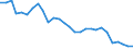 Fish species: TOTAL FISHERY PRODUCTS / Presentation form: Fresh, whole / Fish destination and use: Human consumption / Unit of measure: Tonnes product weight / Nationality of registration of vessel: European Union (EU6-1958, EU9-1973, EU10-1981, EU12-1986, EU15-1995, EU25-2004, EU27-2007, EU28-2013, EU27-2020) / Geopolitical entity (reporting): Italy