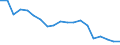 Fish species: TOTAL FISHERY PRODUCTS / Presentation form: Fresh, whole / Fish destination and use: Human consumption / Unit of measure: Tonnes product weight / Nationality of registration of vessel: Italy / Geopolitical entity (reporting): Italy