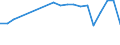 Fish species: TOTAL FISHERY PRODUCTS / Presentation form: Fresh, alive / Fish destination and use: Total / Unit of measure: Euro per tonne / Nationality of registration of vessel: European Union (EU6-1958, EU9-1973, EU10-1981, EU12-1986, EU15-1995, EU25-2004, EU27-2007, EU28-2013, EU27-2020) / Geopolitical entity (reporting): Italy