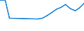 Fish species: TOTAL FISHERY PRODUCTS / Presentation form: Fresh, alive / Fish destination and use: Total / Unit of measure: Tonnes product weight / Nationality of registration of vessel: Italy / Geopolitical entity (reporting): Italy