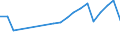 Fish species: TOTAL FISHERY PRODUCTS / Presentation form: Fresh, alive / Fish destination and use: Human consumption / Unit of measure: Euro / Nationality of registration of vessel: Italy / Geopolitical entity (reporting): Italy