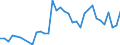 Fish species: TOTAL FISHERY PRODUCTS / Presentation form: Frozen / Fish destination and use: Total / Unit of measure: Euro / Nationality of registration of vessel: European Union (EU6-1958, EU9-1973, EU10-1981, EU12-1986, EU15-1995, EU25-2004, EU27-2007, EU28-2013, EU27-2020) / Geopolitical entity (reporting): Italy