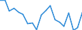 Fish species: TOTAL FISHERY PRODUCTS / Presentation form: Frozen / Fish destination and use: Total / Unit of measure: Euro / Nationality of registration of vessel: Italy / Geopolitical entity (reporting): Italy