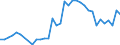 Fish species: TOTAL FISHERY PRODUCTS / Presentation form: Frozen / Fish destination and use: Total / Unit of measure: Euro per tonne / Nationality of registration of vessel: Total / Geopolitical entity (reporting): Italy