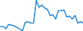 Fish species: TOTAL FISHERY PRODUCTS / Presentation form: Frozen / Fish destination and use: Human consumption / Unit of measure: Euro / Nationality of registration of vessel: European Union (EU6-1958, EU9-1973, EU10-1981, EU12-1986, EU15-1995, EU25-2004, EU27-2007, EU28-2013, EU27-2020) / Geopolitical entity (reporting): Italy