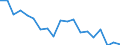 Fish species: TOTAL FISHERY PRODUCTS / Presentation form: Frozen / Fish destination and use: Human consumption / Unit of measure: Euro / Nationality of registration of vessel: Italy / Geopolitical entity (reporting): Italy