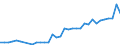 Fish species: TOTAL FISHERY PRODUCTS / Presentation form: Frozen / Fish destination and use: Human consumption / Unit of measure: Euro per tonne / Nationality of registration of vessel: European Union (EU6-1958, EU9-1973, EU10-1981, EU12-1986, EU15-1995, EU25-2004, EU27-2007, EU28-2013, EU27-2020) / Geopolitical entity (reporting): Italy