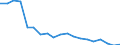 Fish species: TOTAL FISHERY PRODUCTS / Presentation form: Frozen / Fish destination and use: Human consumption / Unit of measure: Tonnes product weight / Nationality of registration of vessel: Italy / Geopolitical entity (reporting): Italy