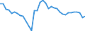 ALLE WASSERORGANISMEN / Alle Handelsformen / Menschlicher Verbrauch / Euro / Europäische Union (EU6-1958, EU9-1973, EU10-1981, EU12-1986, EU15-1995, EU25-2004, EU27-2007, EU28-2013, EU27-2020) / Italien