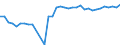 ALLE WASSERORGANISMEN / Alle Handelsformen / Menschlicher Verbrauch / Euro pro Tonne / Europäische Union (EU6-1958, EU9-1973, EU10-1981, EU12-1986, EU15-1995, EU25-2004, EU27-2007, EU28-2013, EU27-2020) / Italien