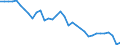 ALLE WASSERORGANISMEN / Alle Handelsformen / Menschlicher Verbrauch / Tonnen Produktgewicht / Europäische Union (EU6-1958, EU9-1973, EU10-1981, EU12-1986, EU15-1995, EU25-2004, EU27-2007, EU28-2013, EU27-2020) / Italien