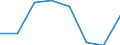 ALLE WASSERORGANISMEN / Alle Handelsformen / Industrielle Verwendung / Euro pro Tonne / Europäische Union (EU6-1958, EU9-1973, EU10-1981, EU12-1986, EU15-1995, EU25-2004, EU27-2007, EU28-2013, EU27-2020) / Italien