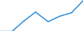 ALLE WASSERORGANISMEN / Alle Handelsformen / Industrielle Verwendung / Tonnen Produktgewicht / Europäische Union (EU6-1958, EU9-1973, EU10-1981, EU12-1986, EU15-1995, EU25-2004, EU27-2007, EU28-2013, EU27-2020) / Italien