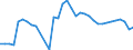 ALLE WASSERORGANISMEN / Frisch / Insgesamt / Euro / Europäische Union (EU6-1958, EU9-1973, EU10-1981, EU12-1986, EU15-1995, EU25-2004, EU27-2007, EU28-2013, EU27-2020) / Italien