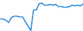 ALLE WASSERORGANISMEN / Frisch / Insgesamt / Euro pro Tonne / Europäische Union (EU6-1958, EU9-1973, EU10-1981, EU12-1986, EU15-1995, EU25-2004, EU27-2007, EU28-2013, EU27-2020) / Italien