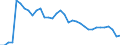 ALLE WASSERORGANISMEN / Frisch / Insgesamt / Tonnen Produktgewicht / Europäische Union (EU6-1958, EU9-1973, EU10-1981, EU12-1986, EU15-1995, EU25-2004, EU27-2007, EU28-2013, EU27-2020) / Italien