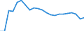 ALLE WASSERORGANISMEN / Frisch, ganz / Insgesamt / Euro / Europäische Union (EU6-1958, EU9-1973, EU10-1981, EU12-1986, EU15-1995, EU25-2004, EU27-2007, EU28-2013, EU27-2020) / Italien