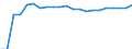 ALLE WASSERORGANISMEN / Frisch, ganz / Insgesamt / Euro pro Tonne / Europäische Union (EU6-1958, EU9-1973, EU10-1981, EU12-1986, EU15-1995, EU25-2004, EU27-2007, EU28-2013, EU27-2020) / Italien