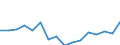 TOTAL FISHERY PRODUCTS / Fresh, whole / Total / Euro per tonne / Italy / Italy