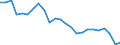 ALLE WASSERORGANISMEN / Frisch, ganz / Insgesamt / Tonnen Produktgewicht / Europäische Union (EU6-1958, EU9-1973, EU10-1981, EU12-1986, EU15-1995, EU25-2004, EU27-2007, EU28-2013, EU27-2020) / Italien