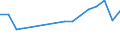 ALLE WASSERORGANISMEN / Frisch, lebend / Insgesamt / Euro / Europäische Union (EU6-1958, EU9-1973, EU10-1981, EU12-1986, EU15-1995, EU25-2004, EU27-2007, EU28-2013, EU27-2020) / Italien