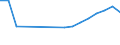 ALLE WASSERORGANISMEN / Frisch, lebend / Insgesamt / Tonnen Produktgewicht / Europäische Union (EU6-1958, EU9-1973, EU10-1981, EU12-1986, EU15-1995, EU25-2004, EU27-2007, EU28-2013, EU27-2020) / Italien