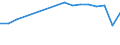 ALLE WASSERORGANISMEN / Frisch, lebend / Menschlicher Verbrauch / Euro pro Tonne / Europäische Union (EU6-1958, EU9-1973, EU10-1981, EU12-1986, EU15-1995, EU25-2004, EU27-2007, EU28-2013, EU27-2020) / Italien