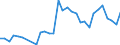 ALLE WASSERORGANISMEN / Gefroren / Insgesamt / Euro / Europäische Union (EU6-1958, EU9-1973, EU10-1981, EU12-1986, EU15-1995, EU25-2004, EU27-2007, EU28-2013, EU27-2020) / Italien