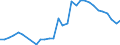 ALLE WASSERORGANISMEN / Gefroren / Insgesamt / Euro pro Tonne / Europäische Union (EU6-1958, EU9-1973, EU10-1981, EU12-1986, EU15-1995, EU25-2004, EU27-2007, EU28-2013, EU27-2020) / Italien