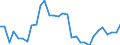 ALLE WASSERORGANISMEN / Gefroren / Insgesamt / Tonnen Produktgewicht / Europäische Union (EU6-1958, EU9-1973, EU10-1981, EU12-1986, EU15-1995, EU25-2004, EU27-2007, EU28-2013, EU27-2020) / Italien