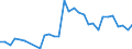 ALLE WASSERORGANISMEN / Gefroren / Menschlicher Verbrauch / Euro / Europäische Union (EU6-1958, EU9-1973, EU10-1981, EU12-1986, EU15-1995, EU25-2004, EU27-2007, EU28-2013, EU27-2020) / Italien