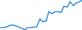 ALLE WASSERORGANISMEN / Gefroren / Menschlicher Verbrauch / Euro pro Tonne / Europäische Union (EU6-1958, EU9-1973, EU10-1981, EU12-1986, EU15-1995, EU25-2004, EU27-2007, EU28-2013, EU27-2020) / Italien