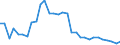 ALLE WASSERORGANISMEN / Gefroren / Menschlicher Verbrauch / Tonnen Produktgewicht / Europäische Union (EU6-1958, EU9-1973, EU10-1981, EU12-1986, EU15-1995, EU25-2004, EU27-2007, EU28-2013, EU27-2020) / Italien