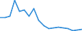 TOTAL FISHERY PRODUCTS / All presentation forms / Total / Euro / Total / Lithuania