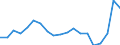 Fish species: TOTAL FISHERY PRODUCTS / Presentation form: All presentation forms / Fish destination and use: Total / Unit of measure: Euro per tonne / Nationality of registration of vessel: Lithuania / Geopolitical entity (reporting): Lithuania
