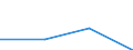 Fish species: TOTAL FISHERY PRODUCTS / Presentation form: All presentation forms / Fish destination and use: Total / Unit of measure: Tonnes product weight / Nationality of registration of vessel: Latvia / Geopolitical entity (reporting): Lithuania