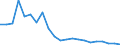 Fish species: TOTAL FISHERY PRODUCTS / Presentation form: All presentation forms / Fish destination and use: Human consumption / Unit of measure: Euro / Nationality of registration of vessel: European Union (EU6-1958, EU9-1973, EU10-1981, EU12-1986, EU15-1995, EU25-2004, EU27-2007, EU28-2013, EU27-2020) / Geopolitical entity (reporting): Lithuania