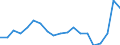 Fish species: TOTAL FISHERY PRODUCTS / Presentation form: All presentation forms / Fish destination and use: Human consumption / Unit of measure: Euro per tonne / Nationality of registration of vessel: Lithuania / Geopolitical entity (reporting): Lithuania