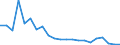 Fish species: TOTAL FISHERY PRODUCTS / Presentation form: All presentation forms / Fish destination and use: Human consumption / Unit of measure: Tonnes product weight / Nationality of registration of vessel: European Union (EU6-1958, EU9-1973, EU10-1981, EU12-1986, EU15-1995, EU25-2004, EU27-2007, EU28-2013, EU27-2020) / Geopolitical entity (reporting): Lithuania