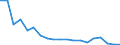Fish species: TOTAL FISHERY PRODUCTS / Presentation form: All presentation forms / Fish destination and use: Human consumption / Unit of measure: Tonnes product weight / Nationality of registration of vessel: Lithuania / Geopolitical entity (reporting): Lithuania