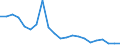 Fish species: TOTAL FISHERY PRODUCTS / Presentation form: Fresh / Fish destination and use: Total / Unit of measure: Euro / Nationality of registration of vessel: European Union (EU6-1958, EU9-1973, EU10-1981, EU12-1986, EU15-1995, EU25-2004, EU27-2007, EU28-2013, EU27-2020) / Geopolitical entity (reporting): Lithuania