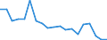 Fish species: TOTAL FISHERY PRODUCTS / Presentation form: Fresh / Fish destination and use: Total / Unit of measure: Tonnes product weight / Nationality of registration of vessel: Lithuania / Geopolitical entity (reporting): Lithuania