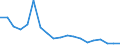 Fish species: TOTAL FISHERY PRODUCTS / Presentation form: Fresh / Fish destination and use: Human consumption / Unit of measure: Euro / Nationality of registration of vessel: Lithuania / Geopolitical entity (reporting): Lithuania