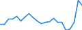 Fish species: TOTAL FISHERY PRODUCTS / Presentation form: Fresh / Fish destination and use: Human consumption / Unit of measure: Euro per tonne / Nationality of registration of vessel: European Union (EU6-1958, EU9-1973, EU10-1981, EU12-1986, EU15-1995, EU25-2004, EU27-2007, EU28-2013, EU27-2020) / Geopolitical entity (reporting): Lithuania